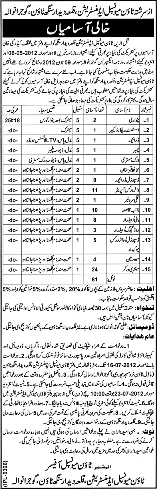 Town Municipal Administration (TMA) Qilla Deedar Singh Requires Support and Lower Staff (Govt. job)