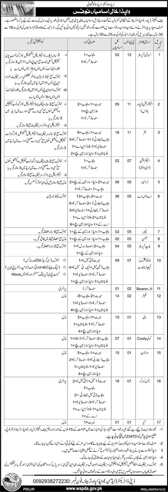 WAPDA Requires Technical Staff Under Administration Control of Chieff Engineer (Power) Tarbela (Government Job)