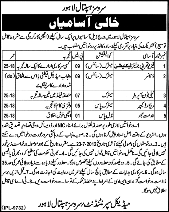 Services Hospital Lahore Requires Medical and Admin Staff (Government Job)