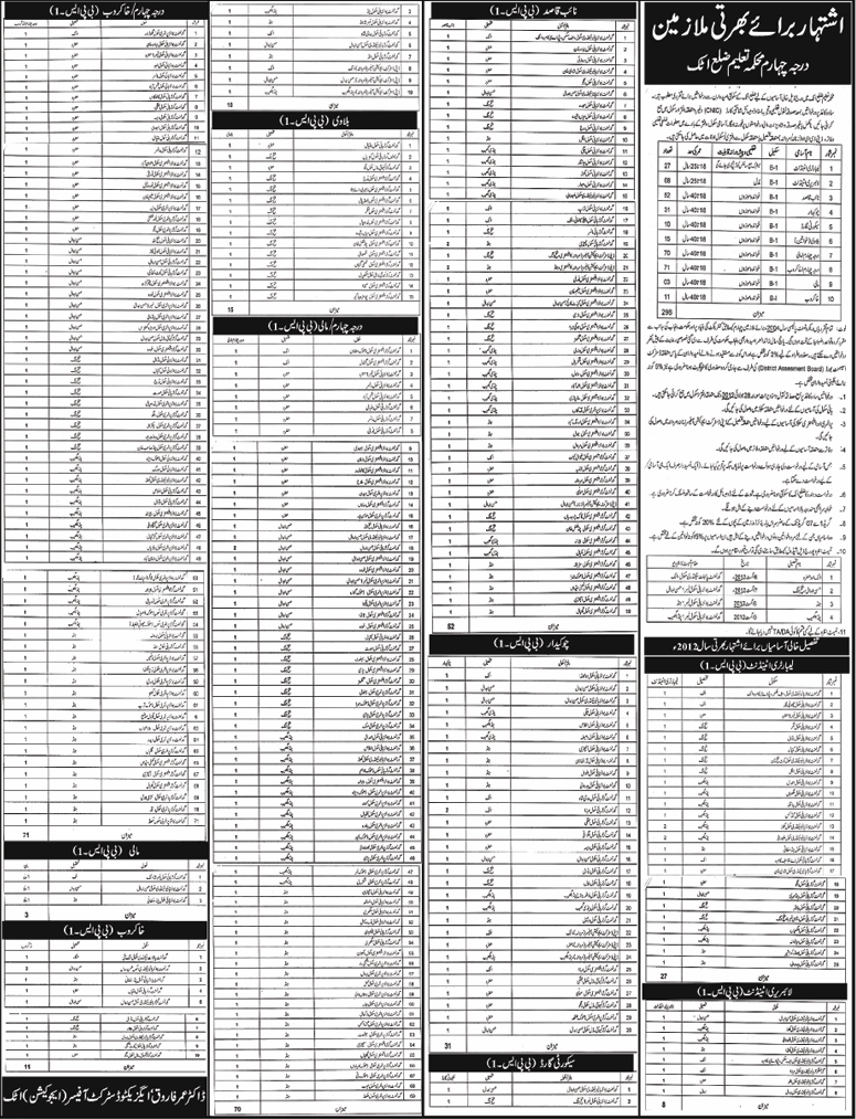 Education Department Attock District Requires Grade 4 Staff (Government Job)