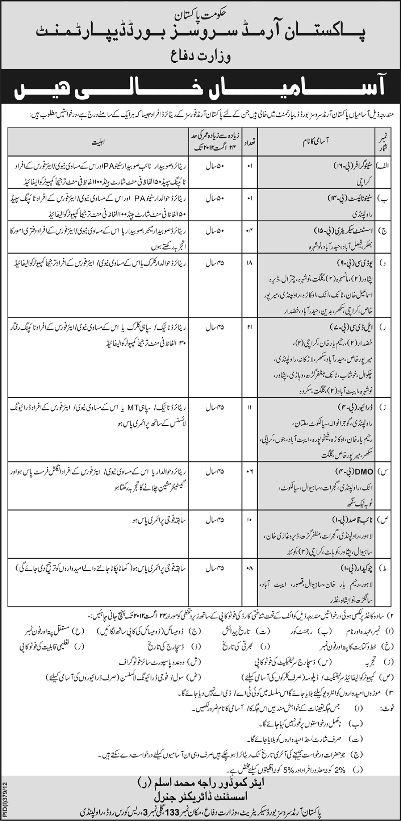 Jobs at Pakistan Armed Services Board Department (for Retired Armed Forces Pesonnels) (Government Job)