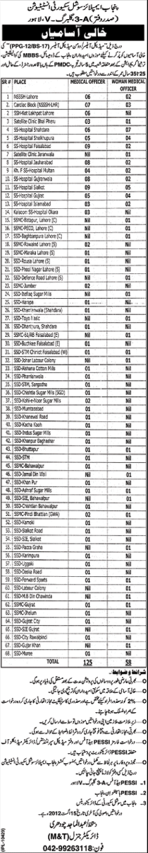 Medical Officers and Woman Medical Officers Required Under Punjab Employees Social Security Institution (Government Job)