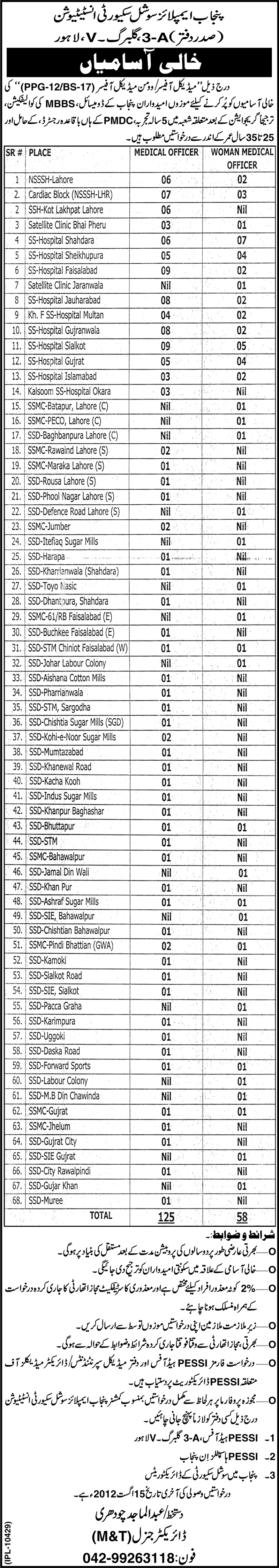 Medical Officers and Woman Medical Officers Required Under Punjab Employees Social Security Institution (Government Job)