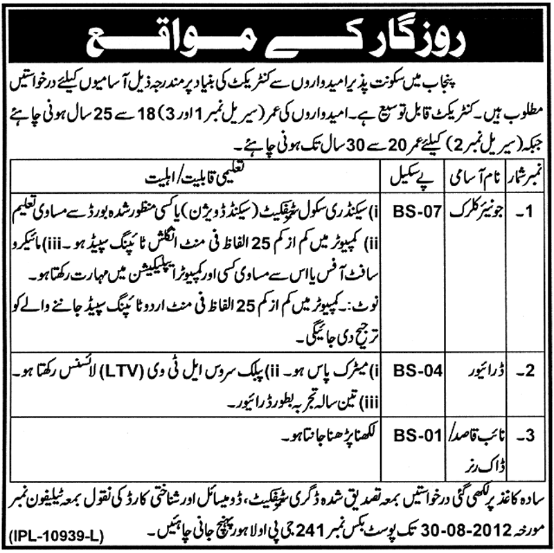 Junior Clerk and Naib Qasid Required Under Government of Punjab (Government Job)