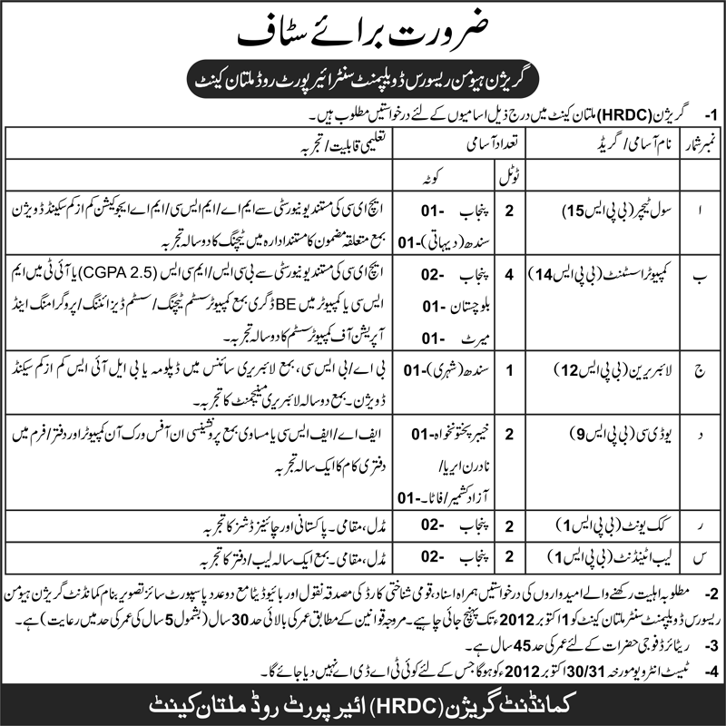 HRDC Garrison Multan Cantt. Requires Teaching and Non-Teaching Staff