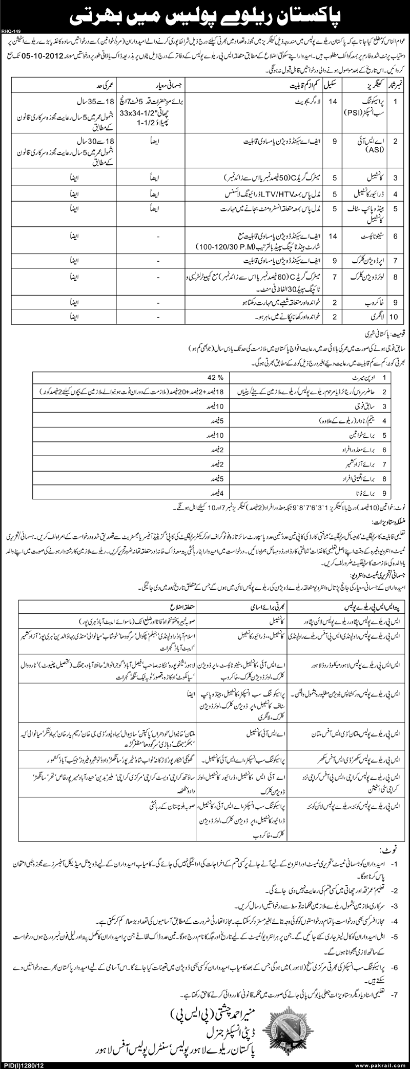 Pakistan Railway Police Jobs (Government Jobs)