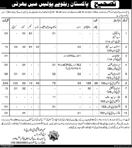 Pakistan Railway Police Jobs (Government Jobs)