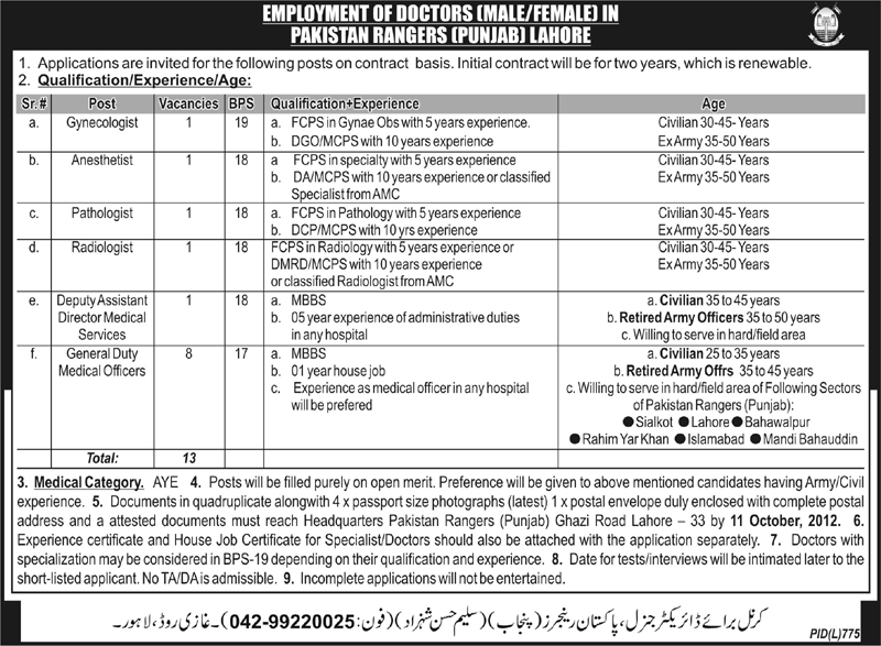 Pakistan Rangers (Punjab) Requires Medical Doctors (Government Jobs)