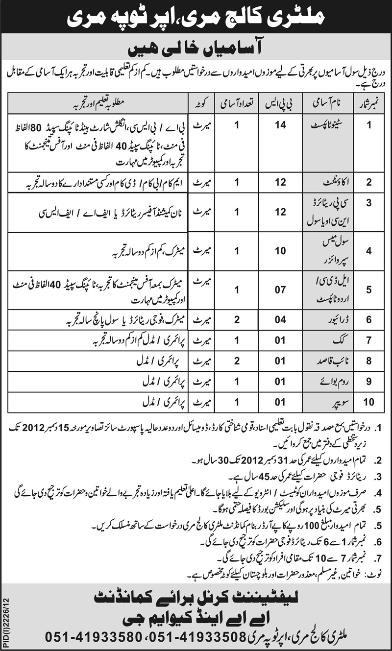 Military College Murree (MCM) Upper Topa Jobs