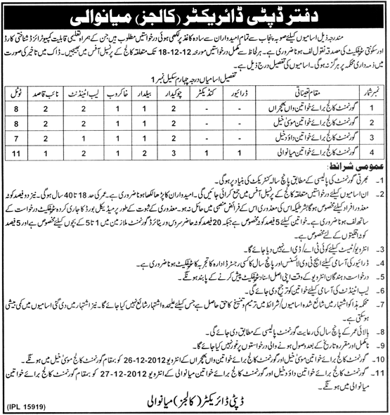 Government College for Women Jobs
