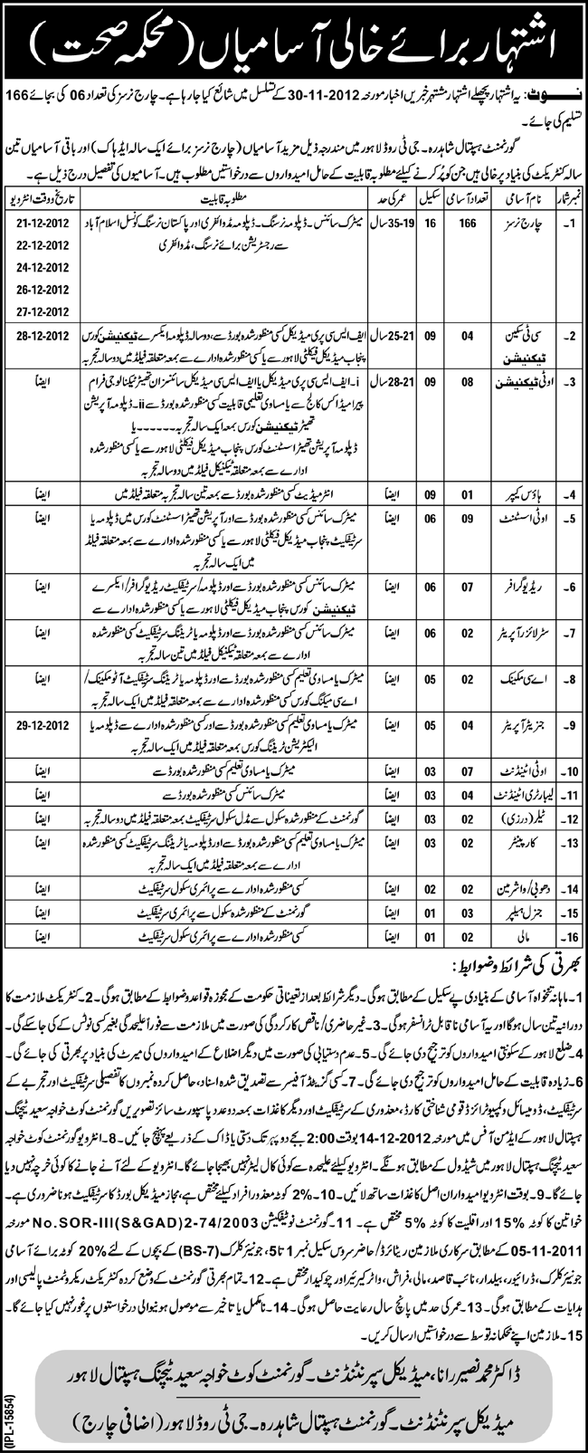 Jobs in Government Hospital Shahdara Lahore 2012 December (More New Vacancies)