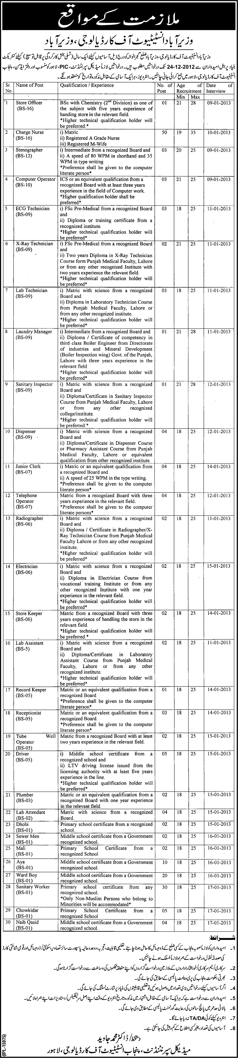 Wazirabad Institute of Cardiology Jobs 2012 December