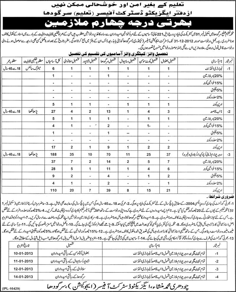 Education Department Sargodha District Jobs 2012