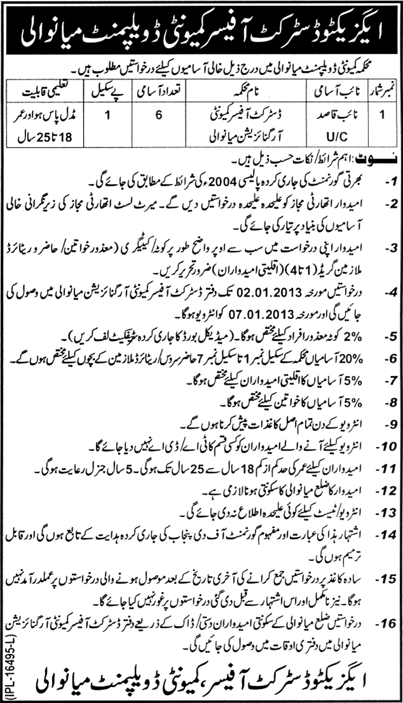 Community Development Department Mianwali Requires Naib Qasid