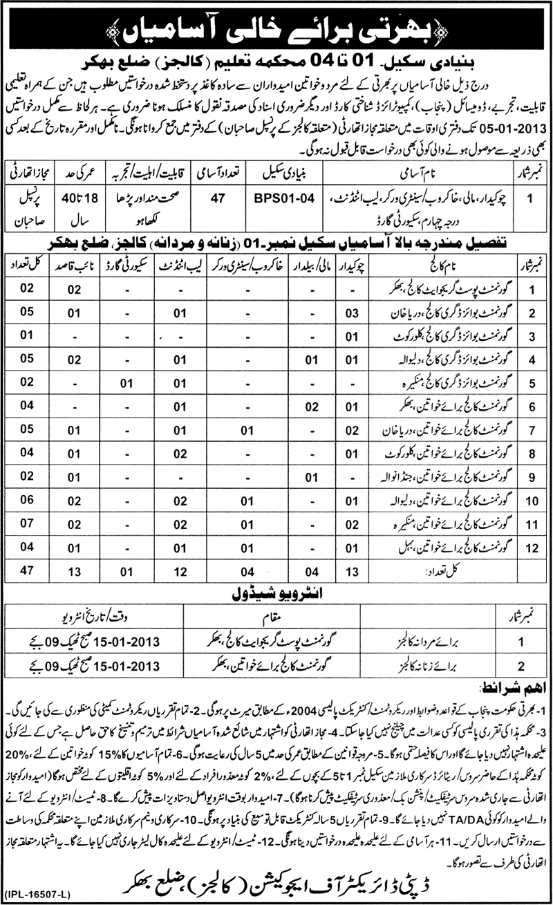 Education Department Colleges Bhakkar Jobs 2012