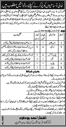 Works & Services Department Rajanpur Jobs 2012 December