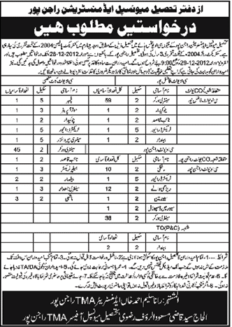 TMA Rajanpur Jobs December 2012