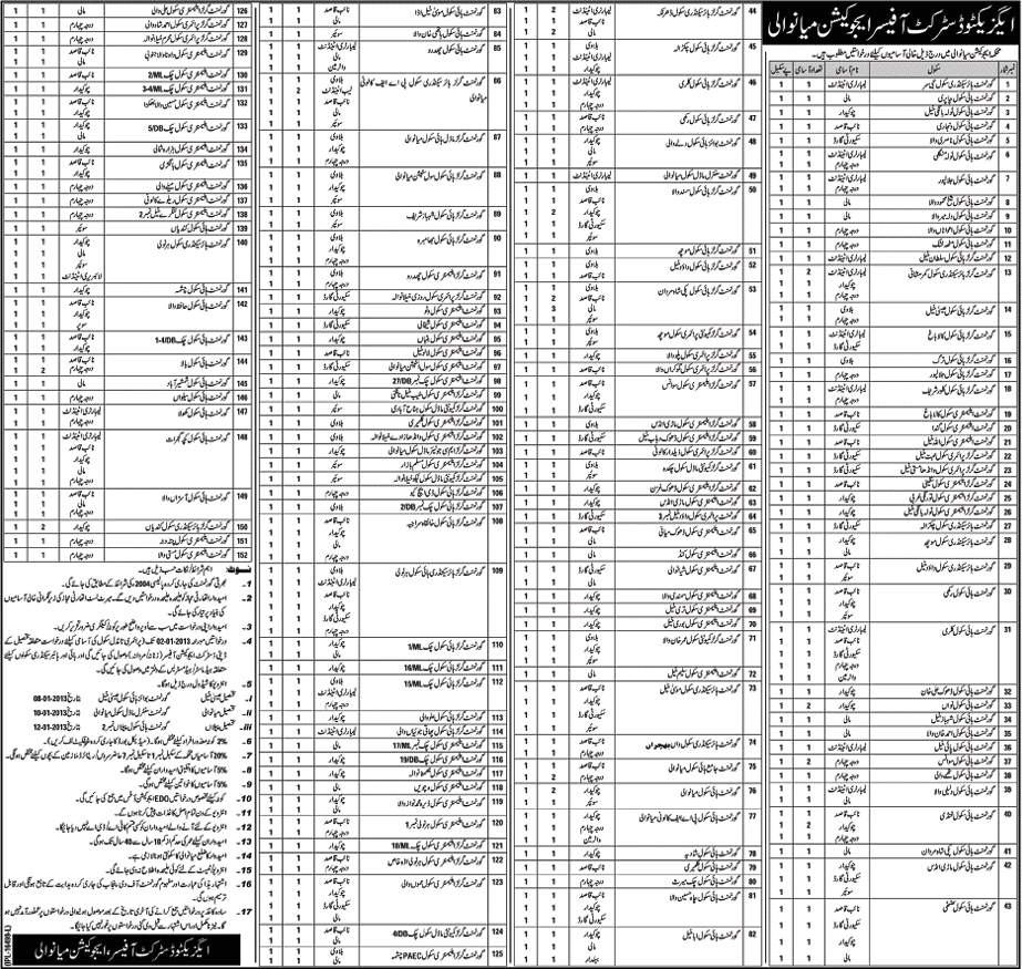 Education Department District Mianwali Jobs 2012 for BPS-01