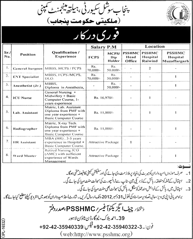 Punjab Social Security Hospital Jobs 2012 December