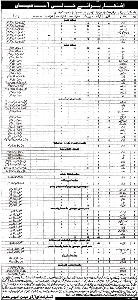 District Government Jhelum Jobs 2012