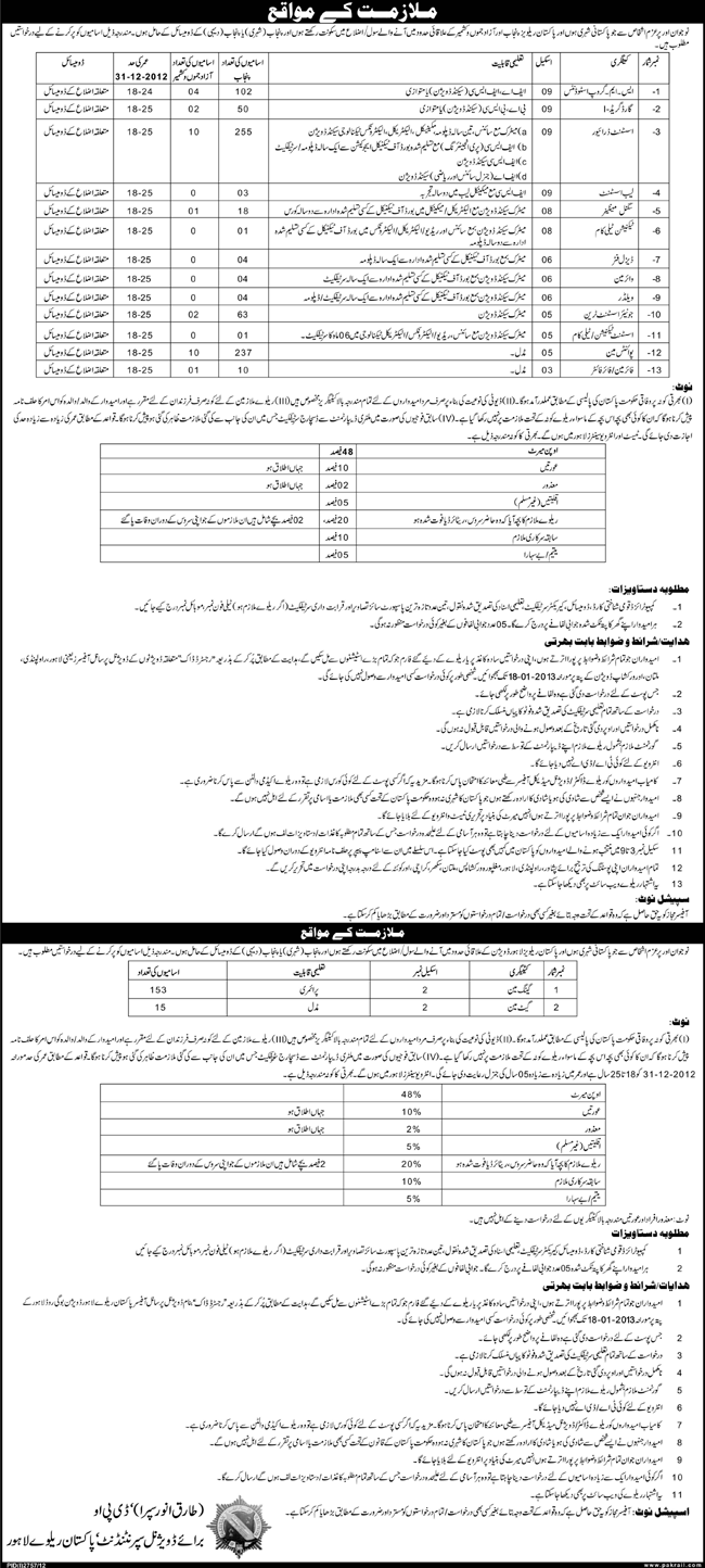 Pakistan Railway Lahore Jobs 2012 December Punjab