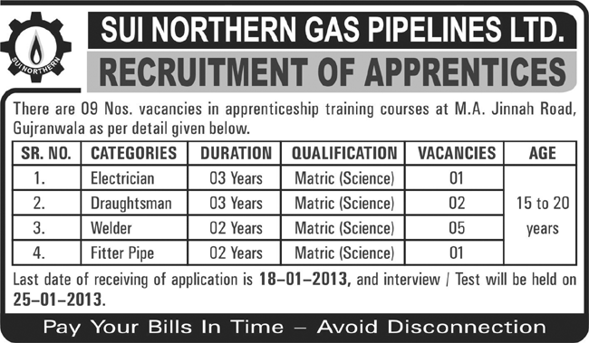 Sui Northern Gas Pipelines Limited (SNGPL) Jobs 2012-2013 Apprenticeship Training in Gujranwala