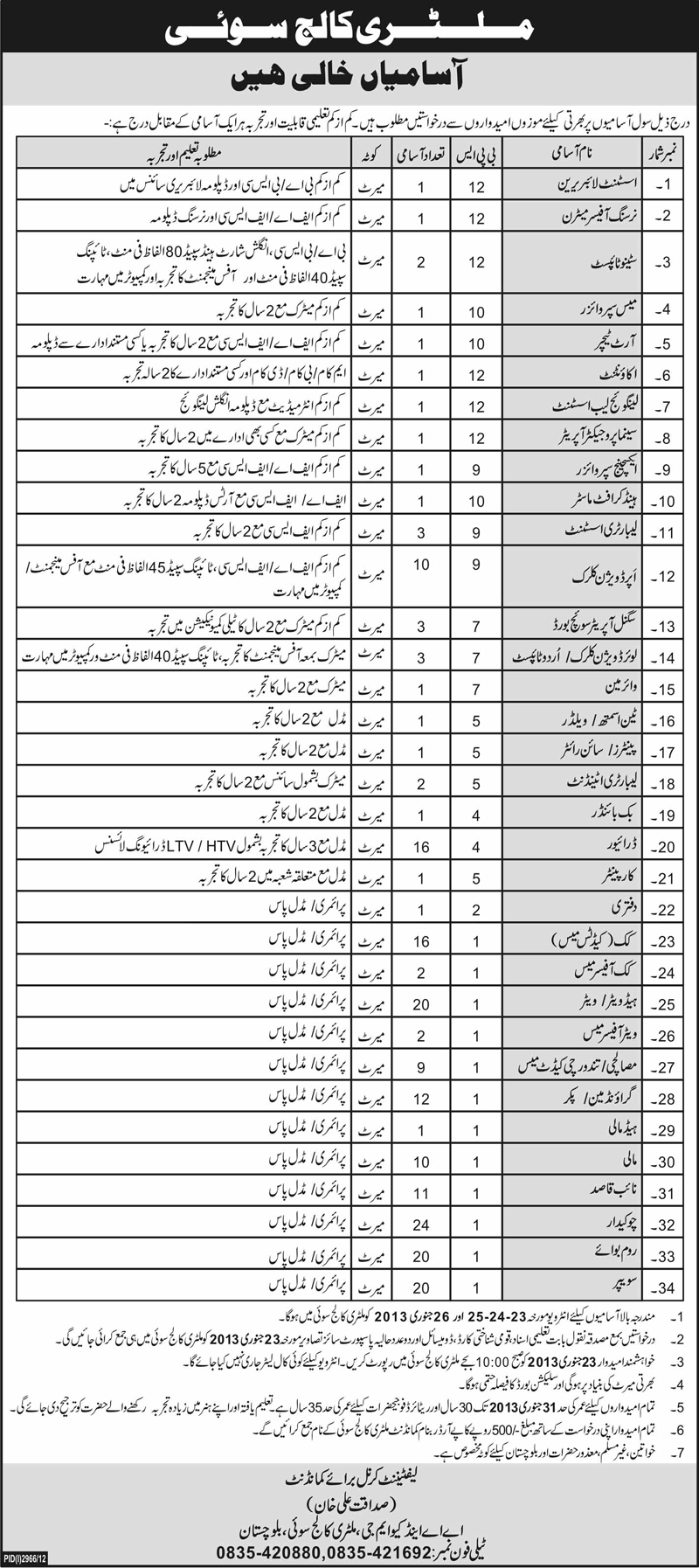 Military College Sui Jobs 2013 2012 Balochistan