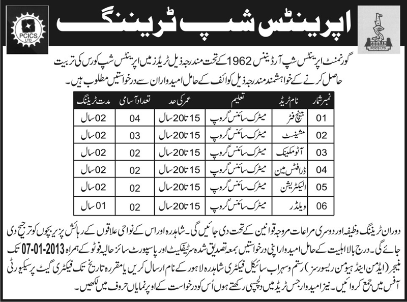 SOHRAB PCICS Limited Apprenticeship Training 2013 2012