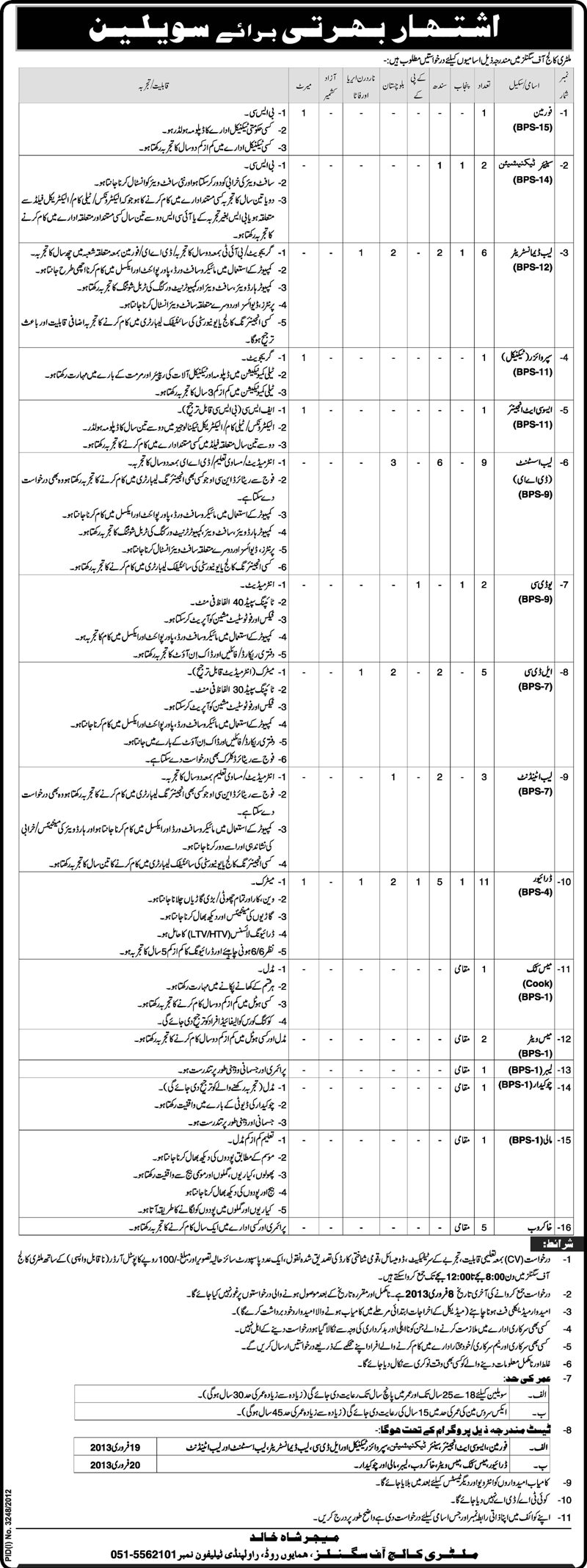 Jobs in Military College of Signals Rawalpindi 2013 Latest