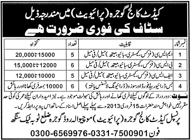 Cadet College Gojra (Private) Jobs 2013