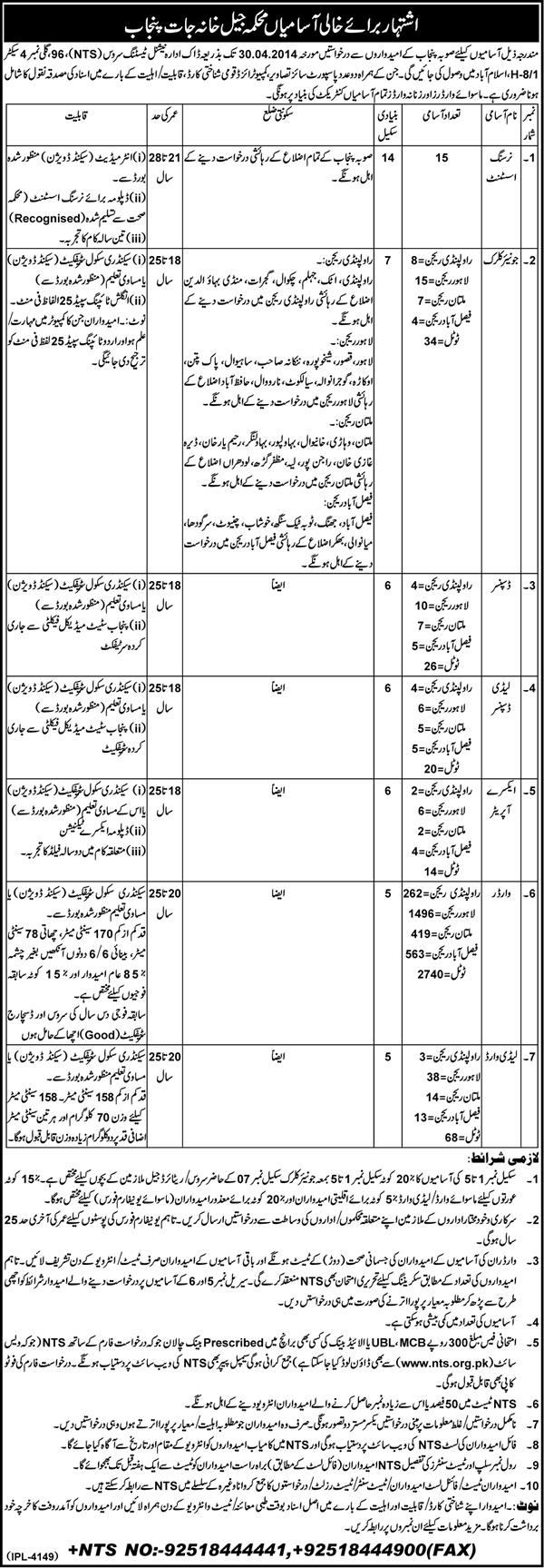 Jail Department Punjab Jobs 2014 April NTS Application Form