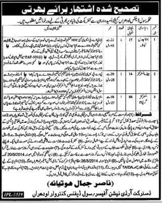 Corrigendum: Civil Defence Department Lodhran Jobs 2014 May for Bomb Disposal Commander & Instructors