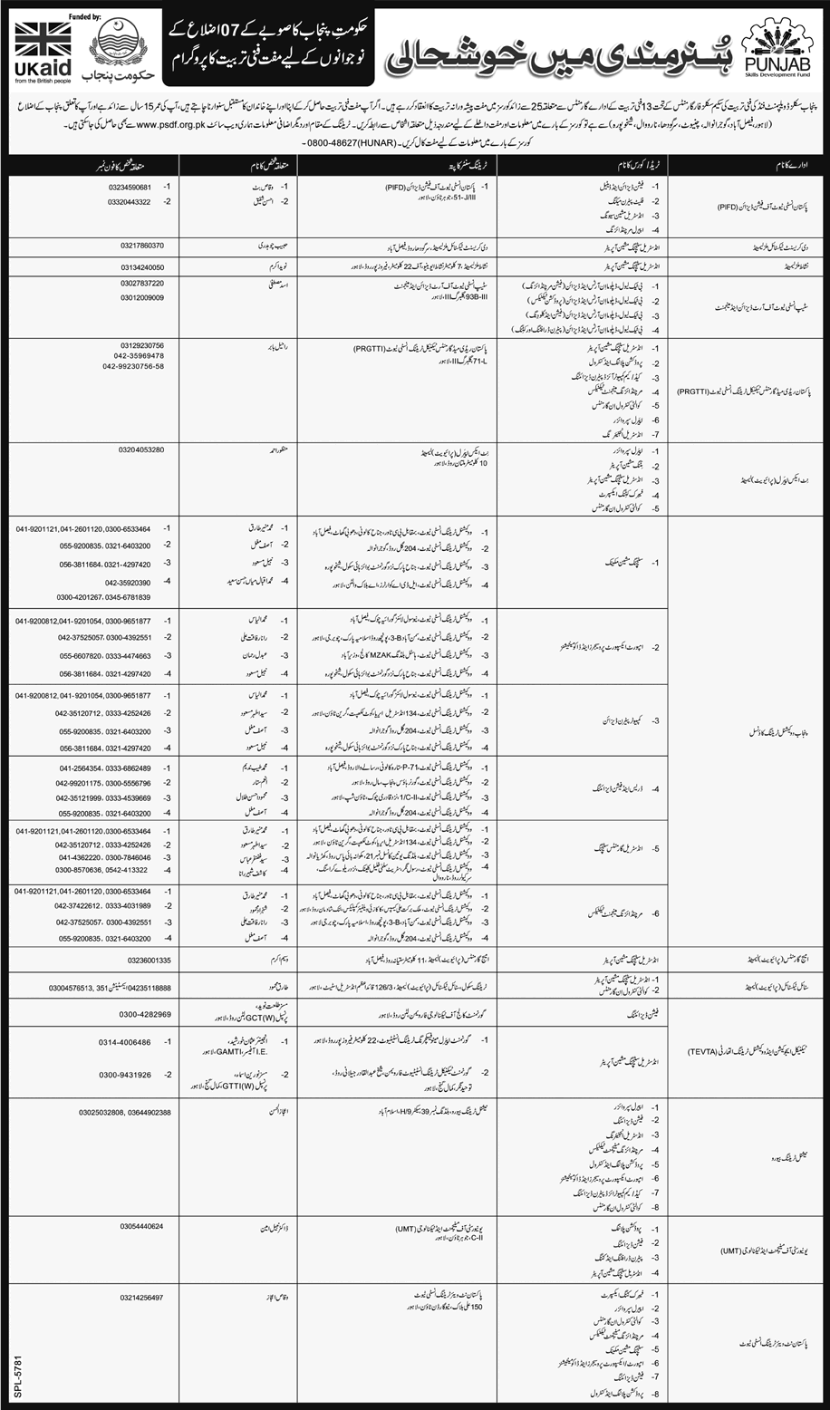 PSDF Free Training Courses in Punjab 2014 May Punjab Skills Development Fund