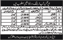 Apprenticeship Training in Muzaffargarh 2014 May at Tandlianwala Sugar Mill