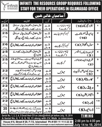 Infinity Resource Group Islamabad Jobs 2014 July Latest Advertisement