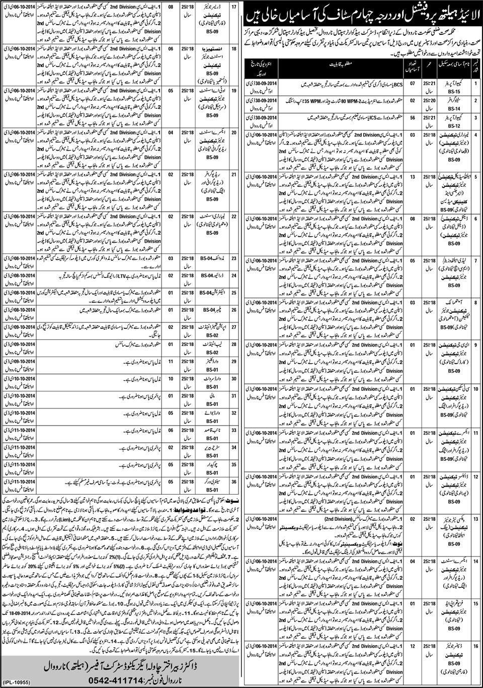 Health Department Narowal Jobs 2014 August Latest Advertisement