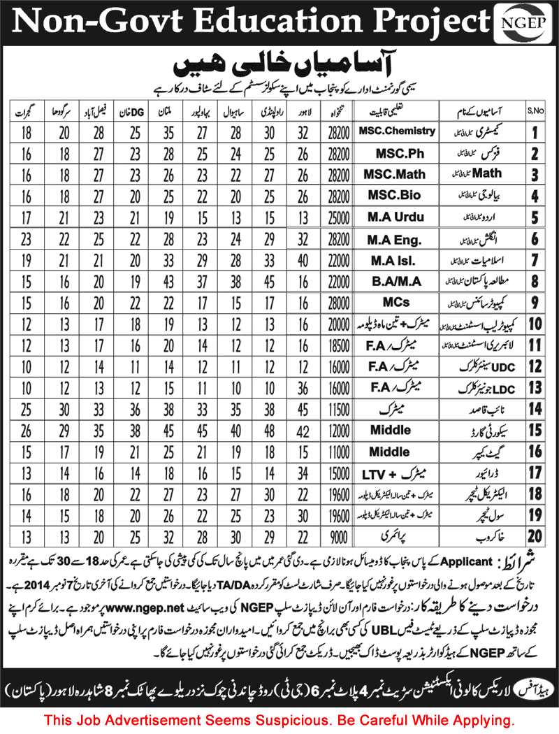 Non-Govt Education Project Jobs in Punjab 2014 October NGEP Latest