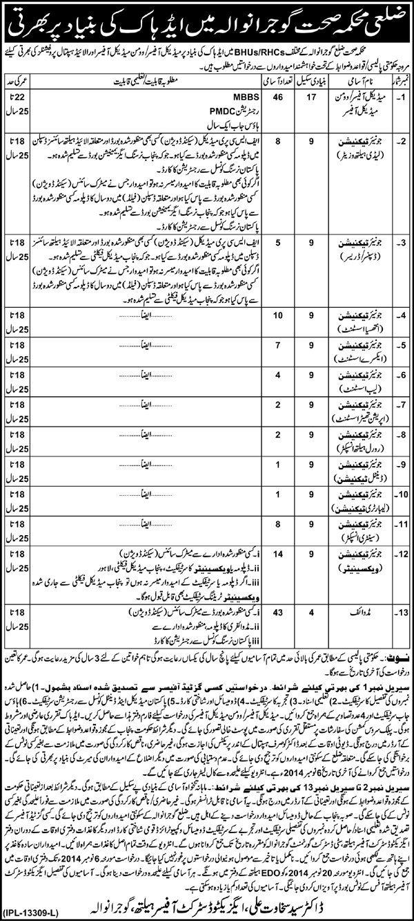 Health Department Gujranwala Jobs 2014 October Medical Officers, Midwifes & Junior Technicians