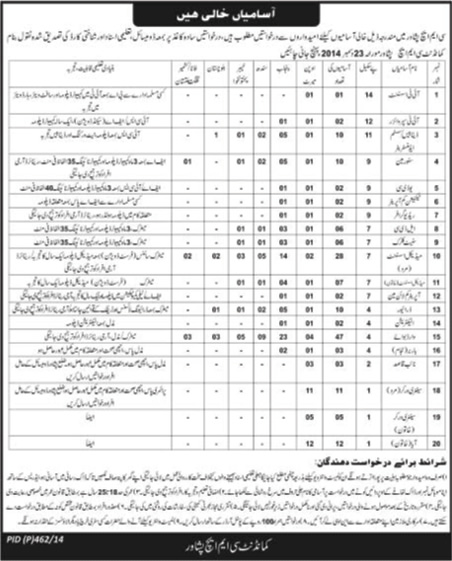 Combined Military Hospital Peshawar Jobs 2014 December CMH Latest Advertisement