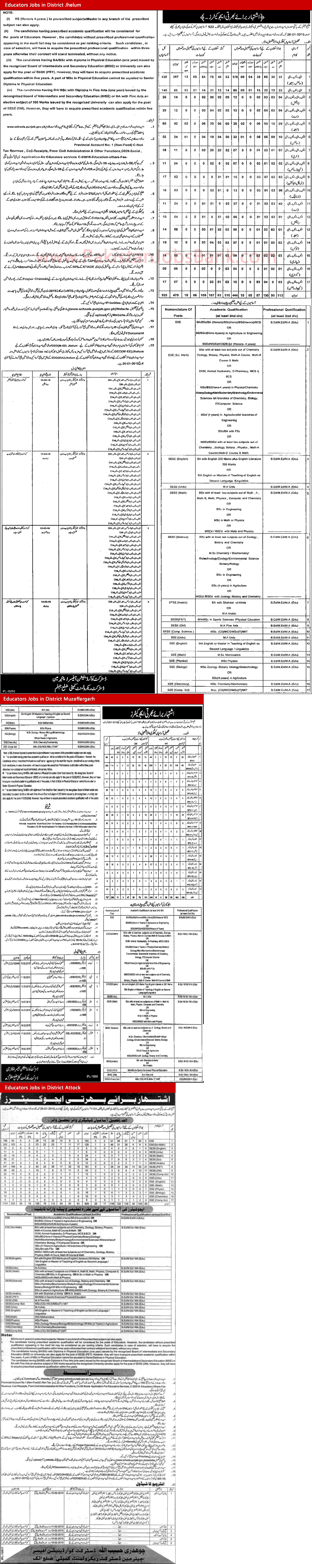 Educators Jobs in Jhelum / Attock / Muzaffargarh Districts 2014 December Application Form Download