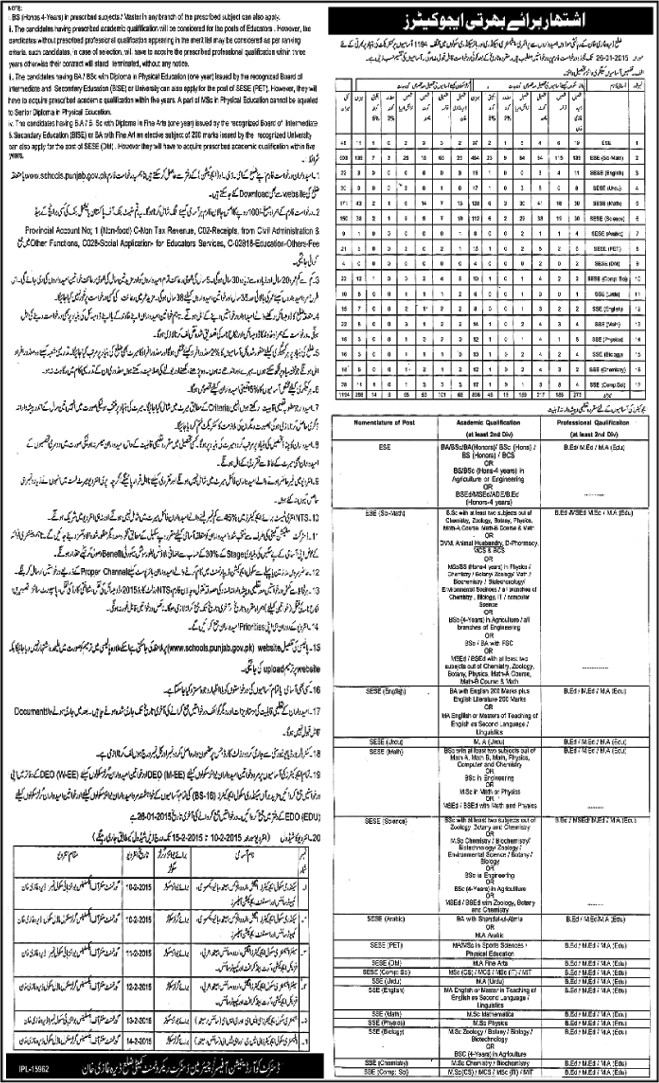 Educators Jobs in Dera Ghazi Khan District 2014 December Application Form Download Punjab School Education Department