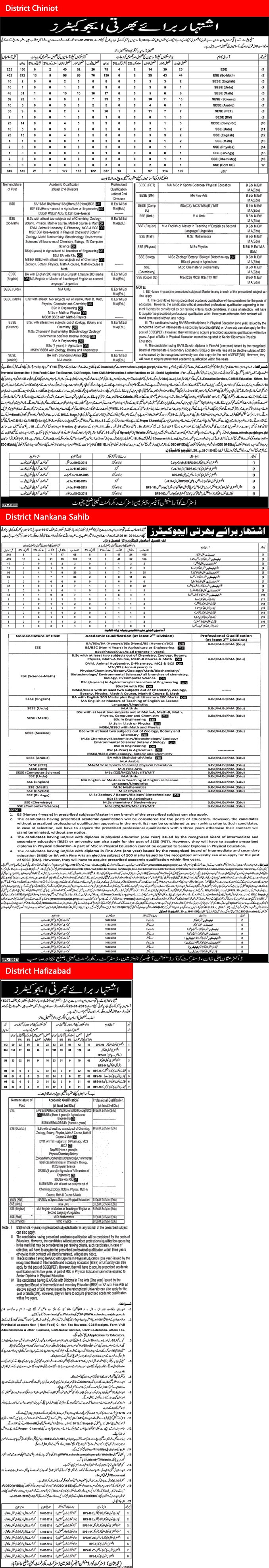 Educators Jobs in Chiniot / Nankana Sahib / Hafizabad 2014 December Punjab School Education Department