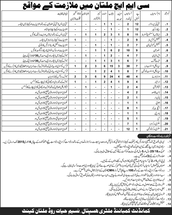 CMH Multan Jobs 2014 December / 2015 January  Combined Military Hospital Latest / New