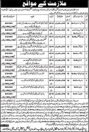 Institute of Blood Transfusion Service Punjab Jobs 2015 Laboratory Technicians, Store Keepers, Admin & Support Staff