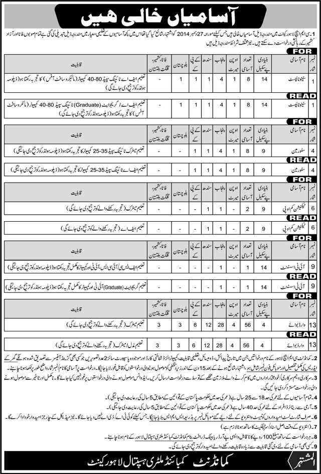 Corrigendum: CMH Lahore Jobs 2015 Combined Military Hospital Modified / New Advertisement