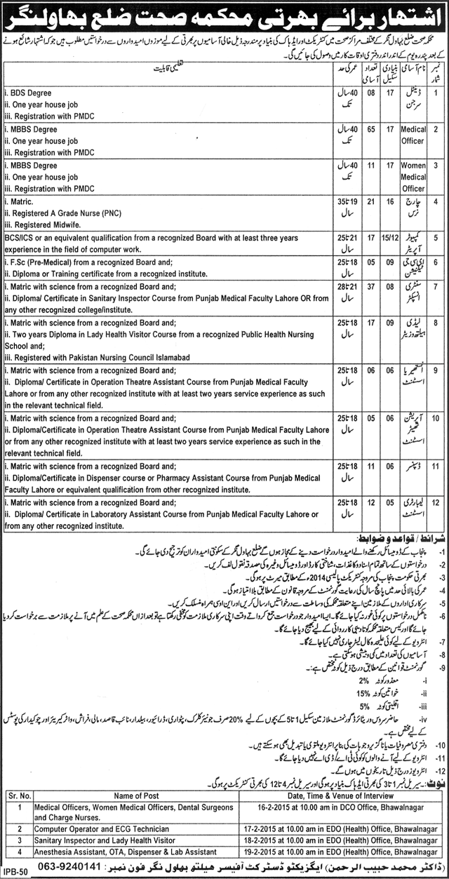 Health Department Bahawalnagar Jobs 2015 Medical Officers, Paramedical & Admin Staff