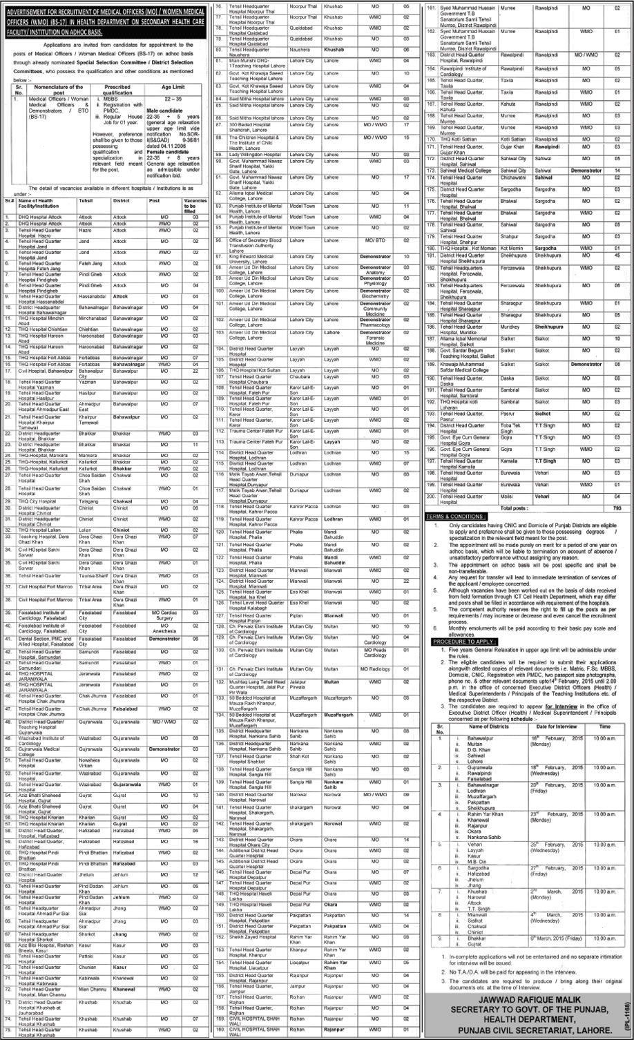 Women / Medical Officers & Demonstrators Jobs in Punjab Health Department 2015 February