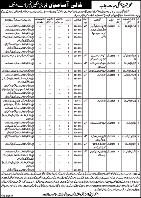 Wildlife Protection Department Punjab Jobs 2015 March for Driver, Baildar, Naib Qasid, Khakroob & Others