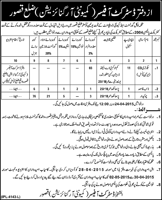 Secretary CD, Naib Qasid & Chowkidar Jobs in Kasur 2015 April Community Organization LG&CD