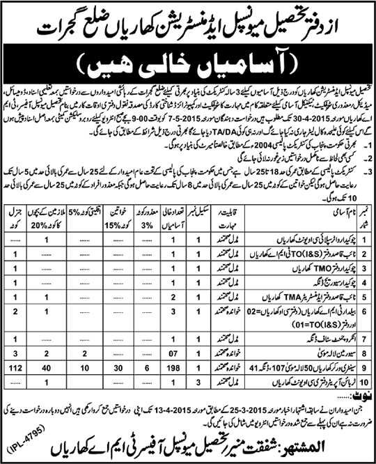 Tehsil Municipal Administration Kharian Jobs 2015 April Sanitary Workers, Sewerman, Baildar & Others